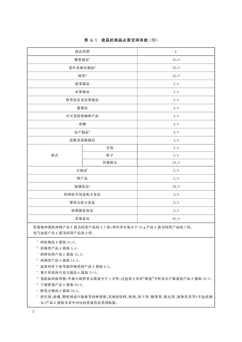 GB 23350-2021《限制商品過度包裝要求 食品和化妝品》國家標準第1號修改單-2.jpg